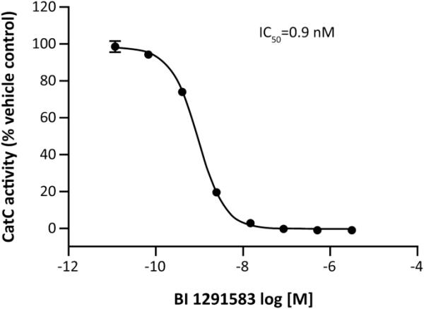 BI 1291583：一种新的选择性组织蛋白酶C抑制剂，具有优越的体内特性，用于治疗支气管扩张