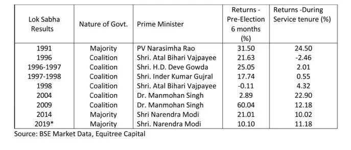 Lok Sabha Elections (1)
